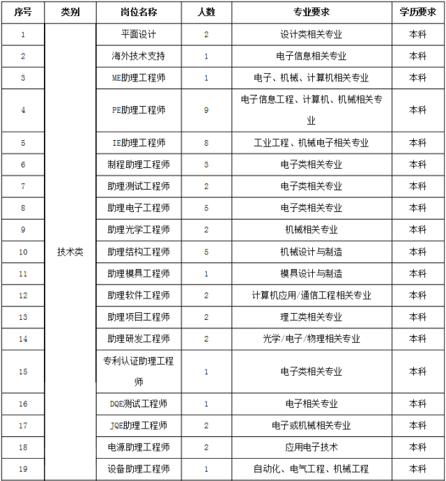 尊龙凯时人生就是博z6com解密“案件现场” 比拼刑侦技术 青岛首届刑事技术技能大赛即将开赛